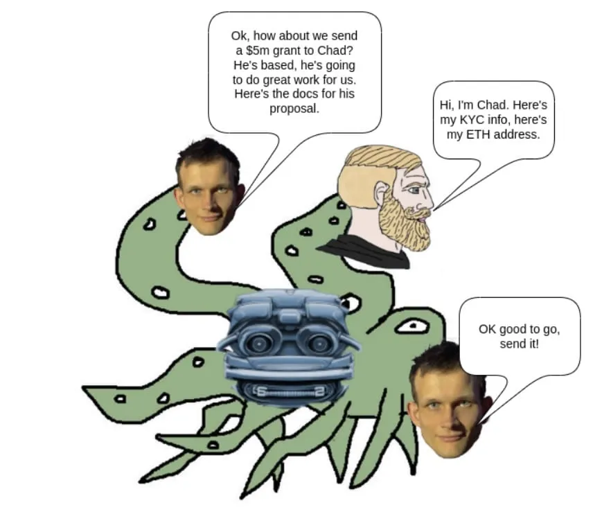Potential attack method illustration. Source: Vitalik.eth