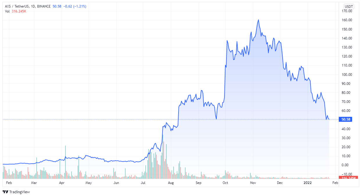 AXS Price