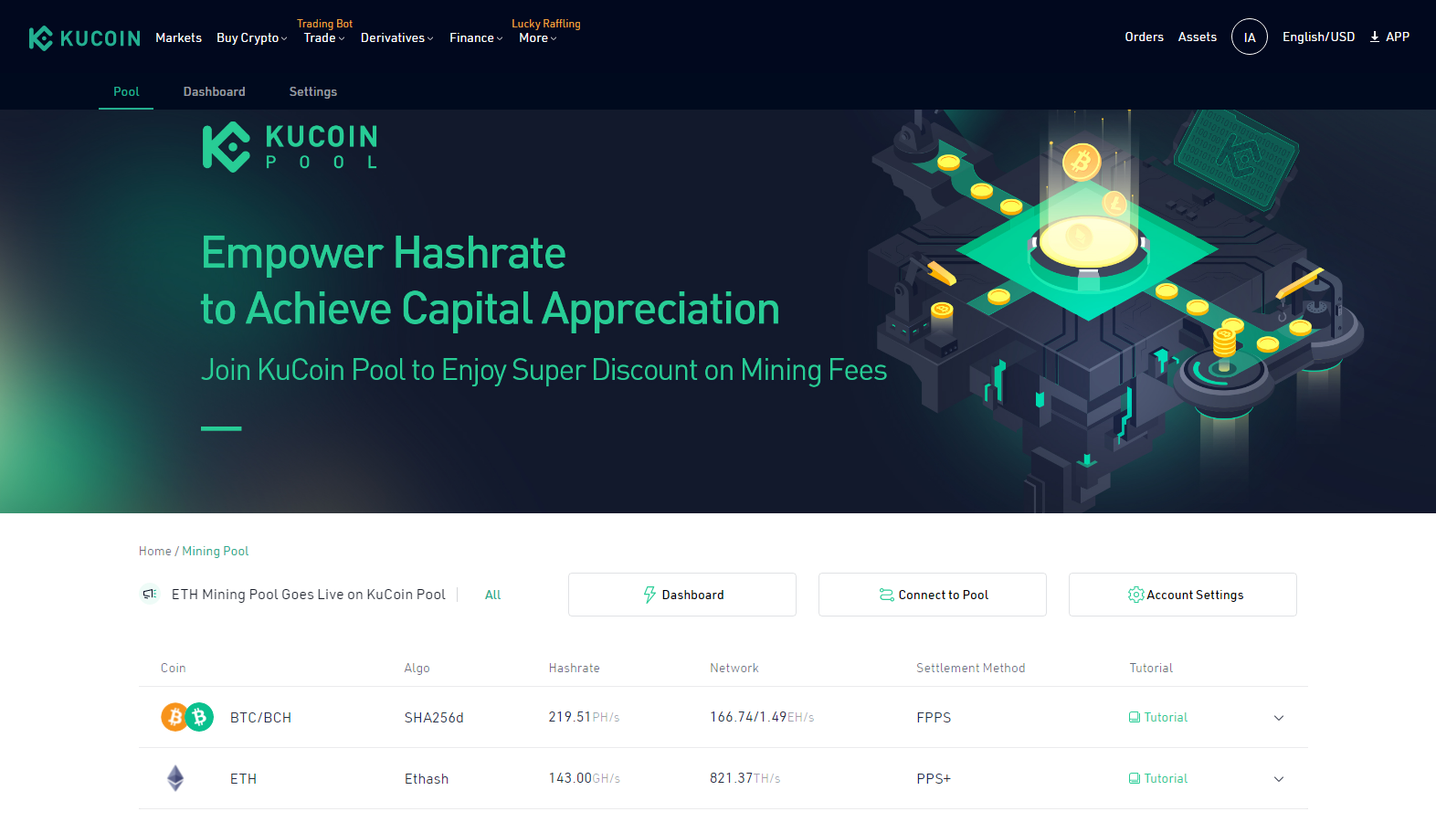 Insieme di Kucoin