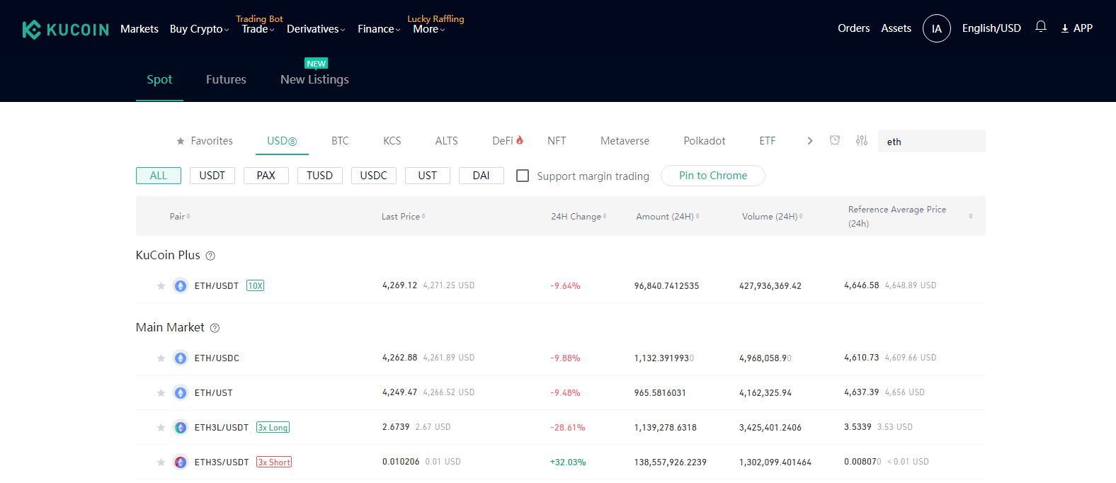 come scambiare su kucoin