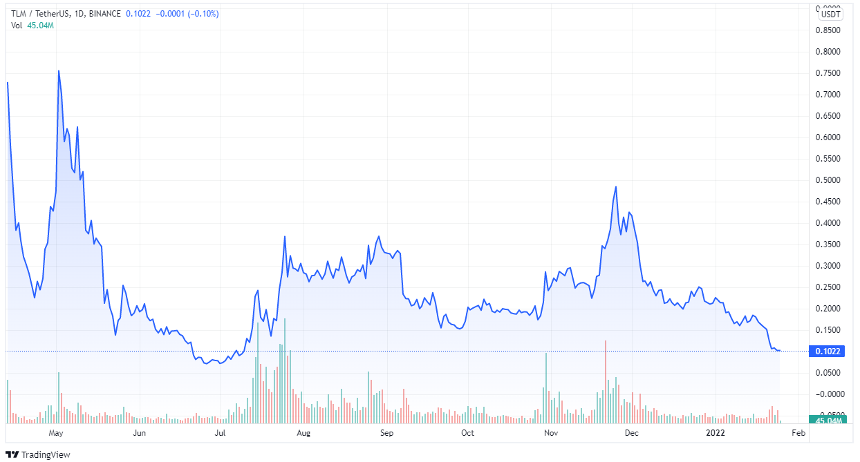 TLV price