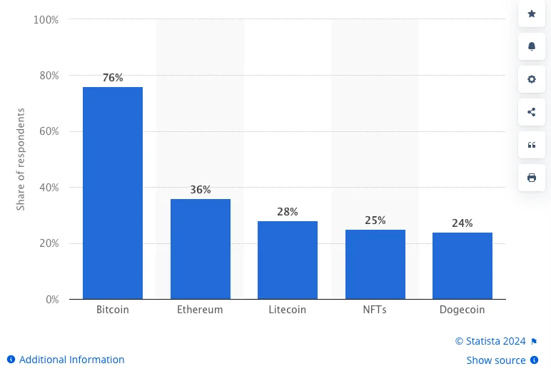 poland crypto regulations adoption