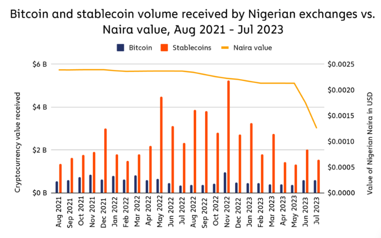 naira vs crypto