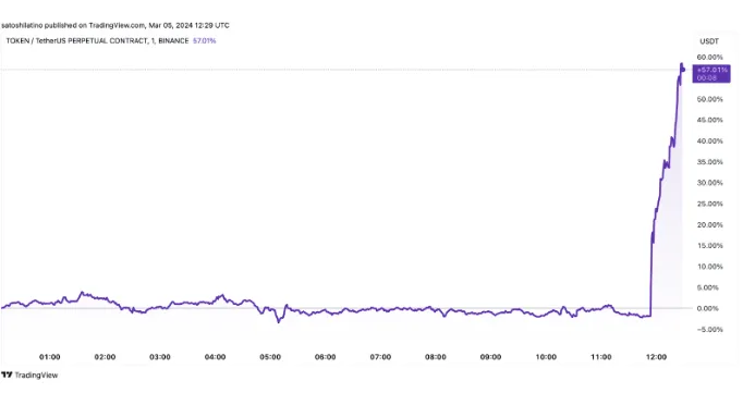 tokenfi price