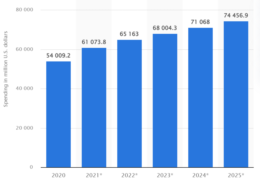 in-game spending