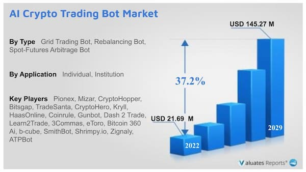 Bot AI per criptovalute