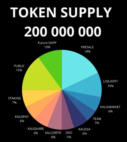 cos'è Kalichain tokenomics