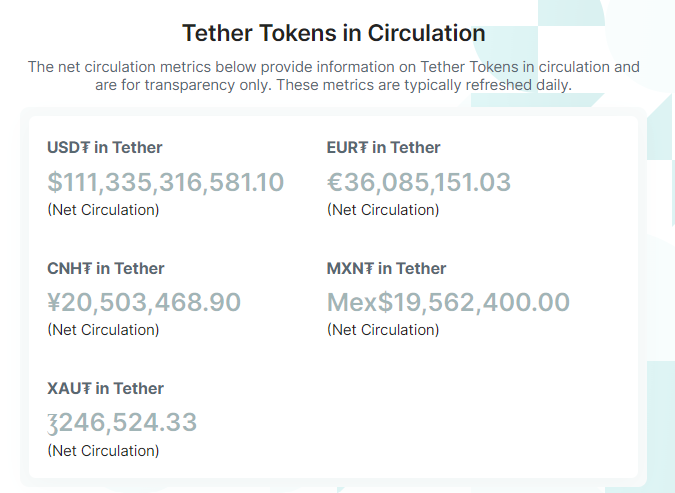 Token Tether in circolazione