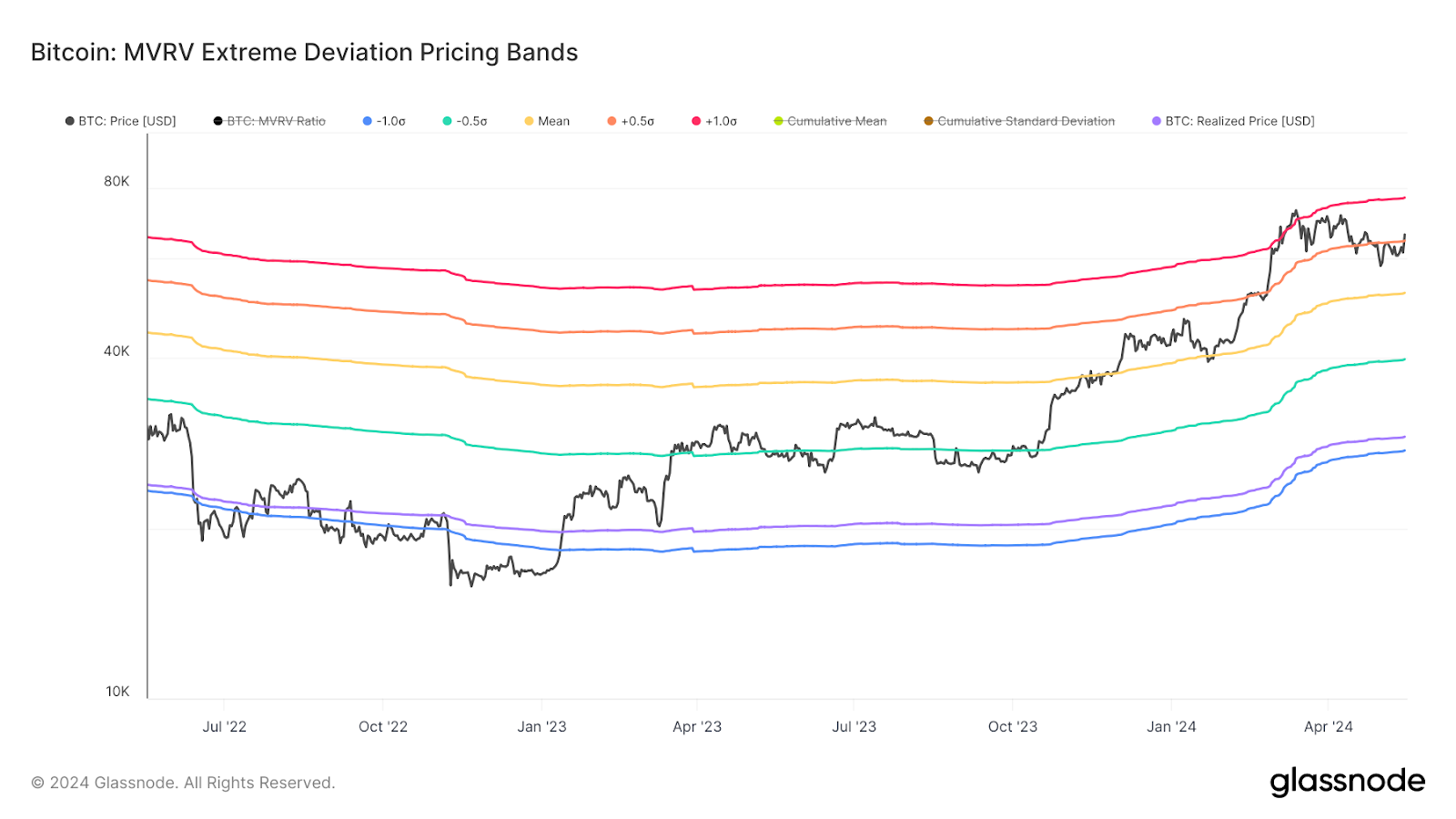 Saldo Bitcoin sugli exchange