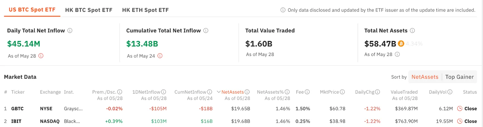 IBIT di BlackRock vs GBTC in scala di grigi