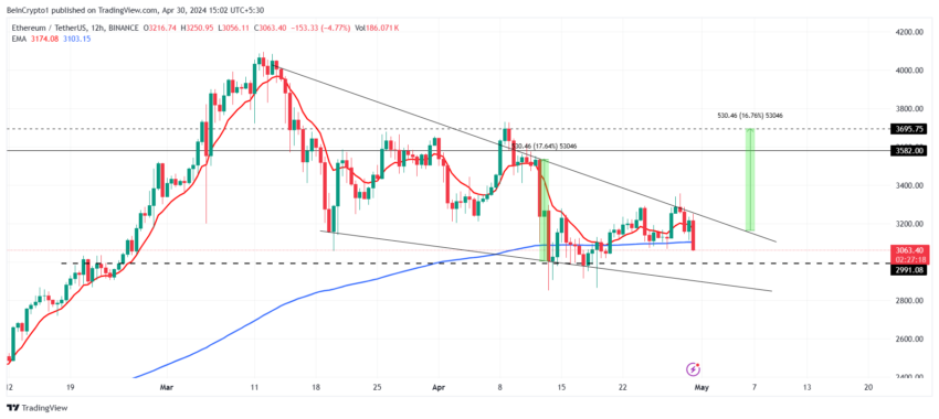 Andamento del prezzo di Ethereum.