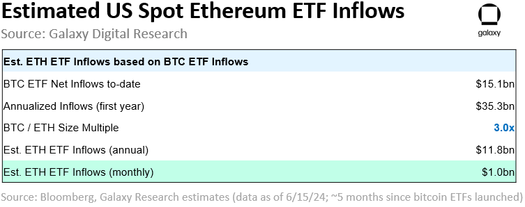 ETF sull'Ethereum