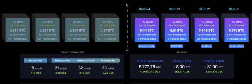 Saldo BTC di El Salvador