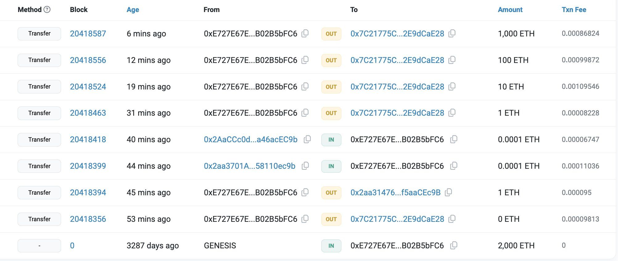 Transazione dei partecipanti all'ICO di Ethereum, fonte: Etherscan