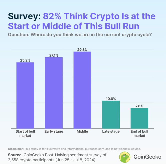 Sentimento del mercato rialzista degli investitori in criptovalute.