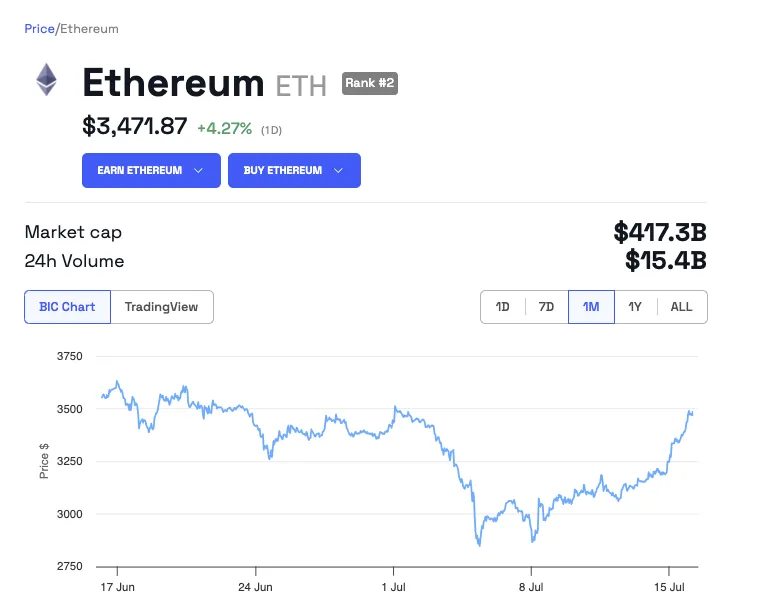 Previsione del prezzo di Ethereum (ETH)