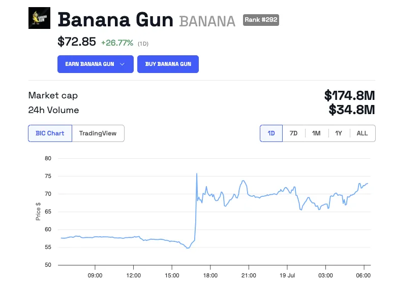 Rendimento del prezzo di Banana Gun (BANANA)