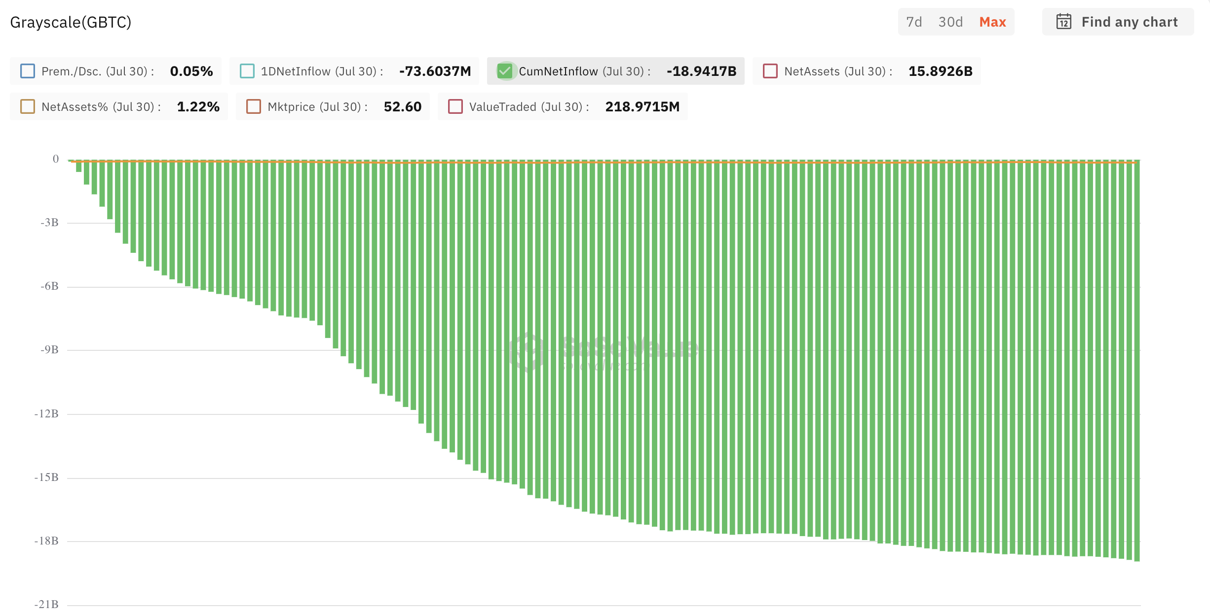 Deflussi da Grayscale Bitcoin Trust (GBTC)