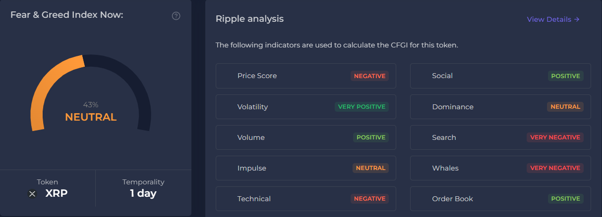 Sentimento sociale XRP