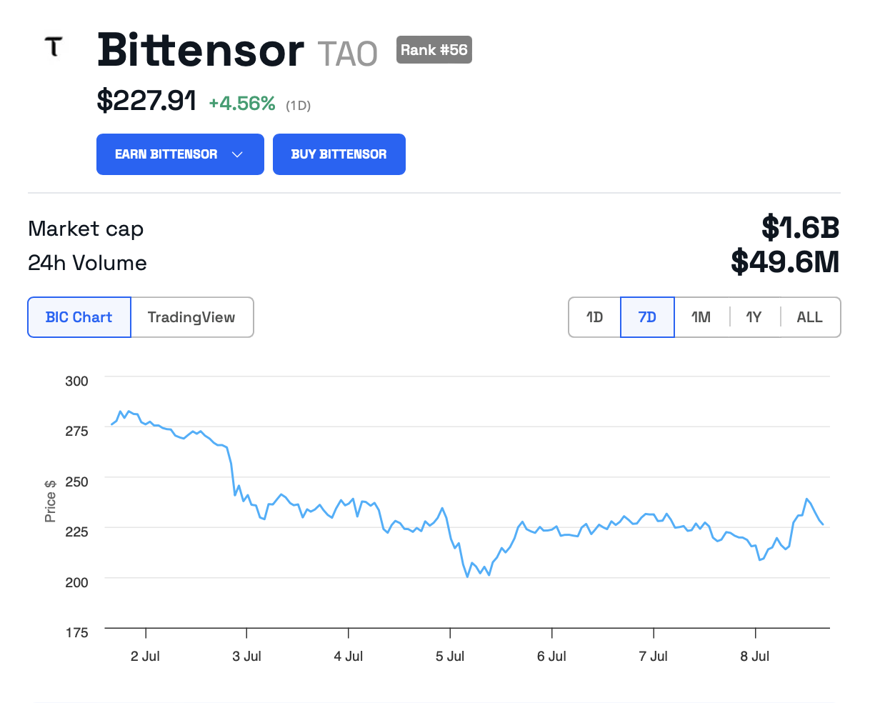 Prezzo di Bittensor