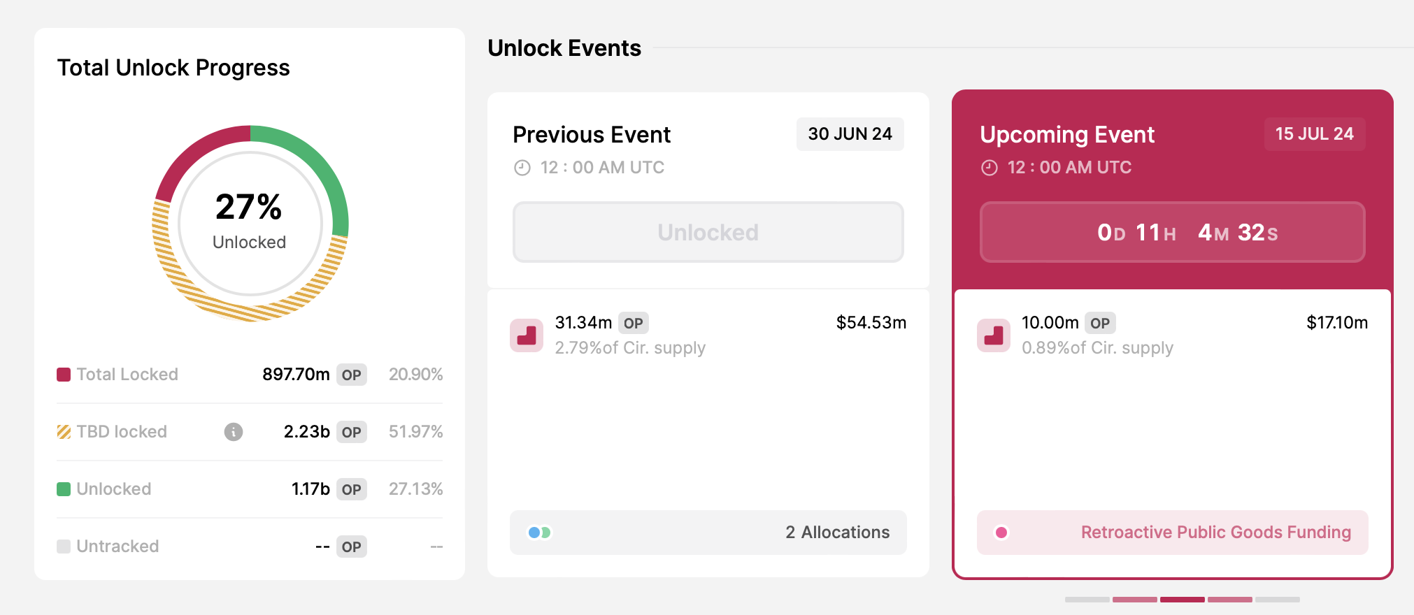Sblocco del token Optimism