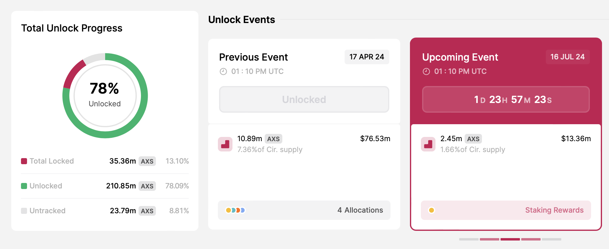Sblocco token Axie Infinity