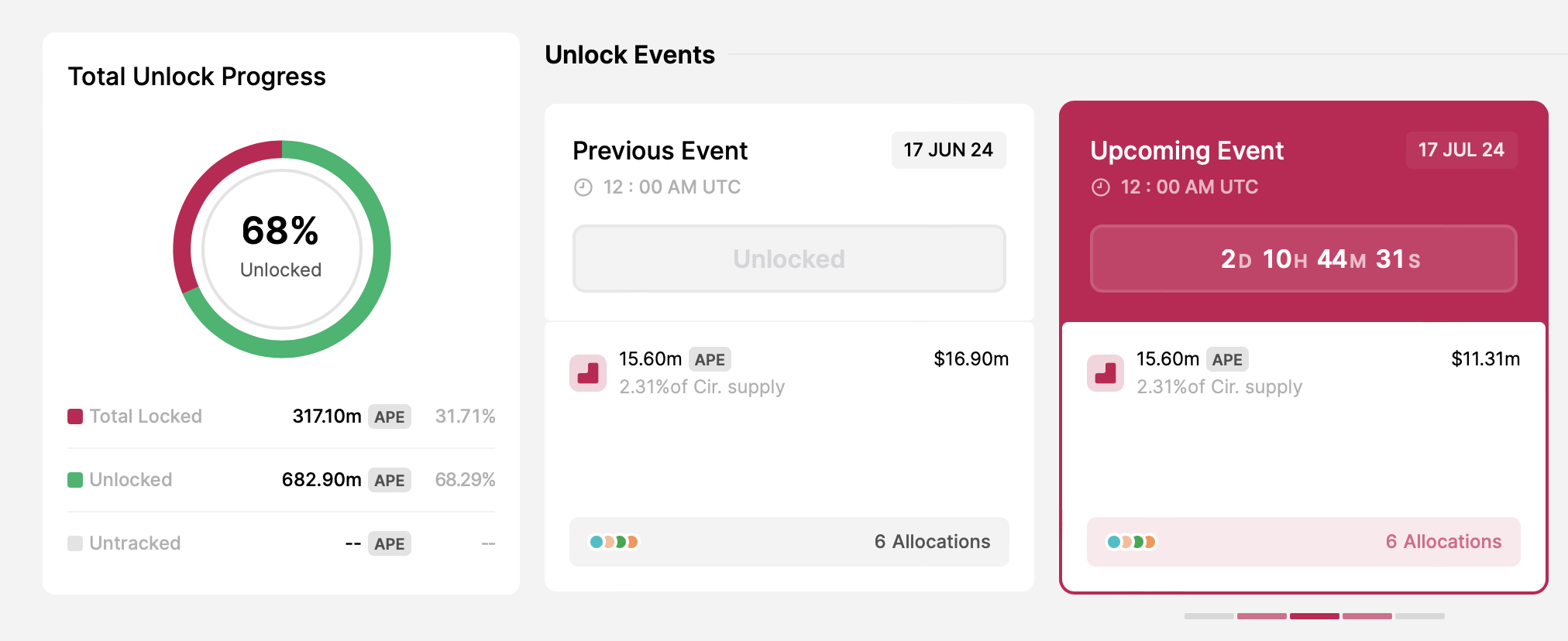 Sblocco token ApeCoin