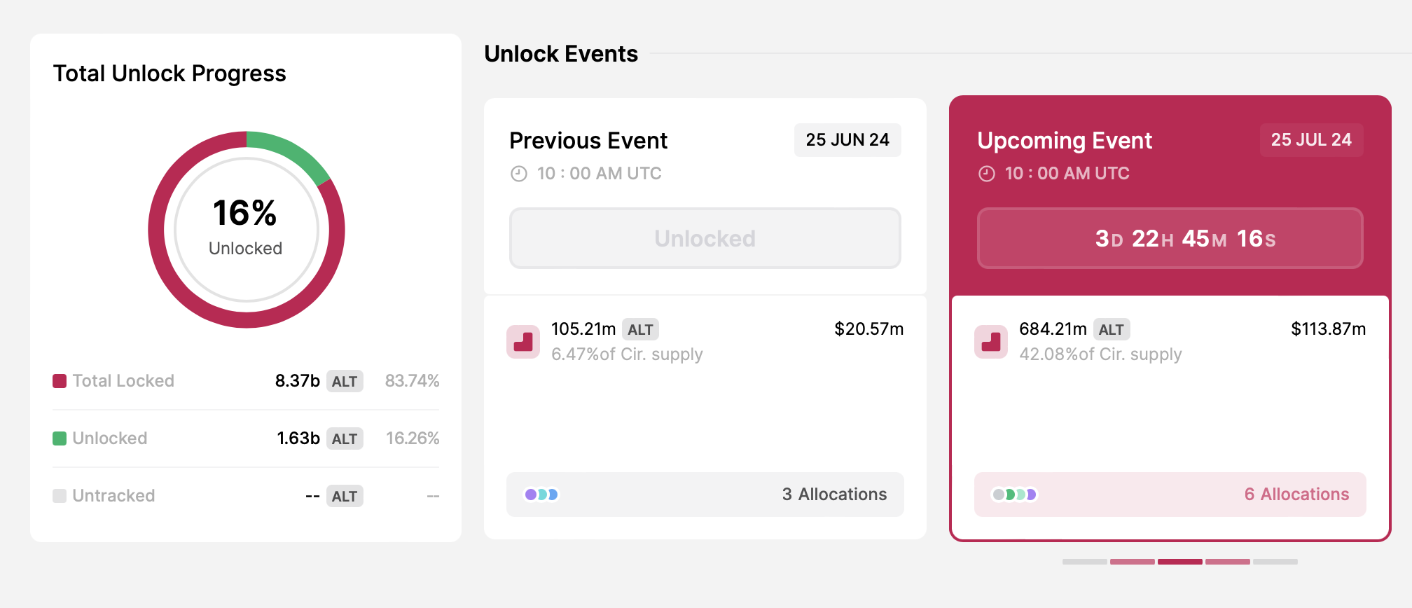 Sblocco del token AltLayer