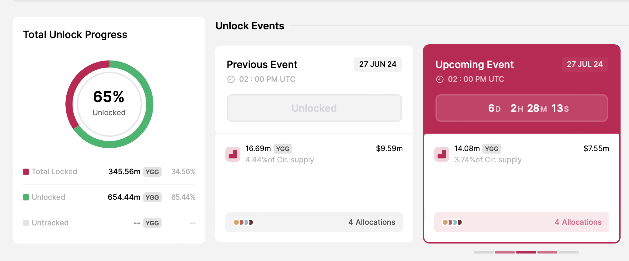 Sblocco token Yield Guild Games
