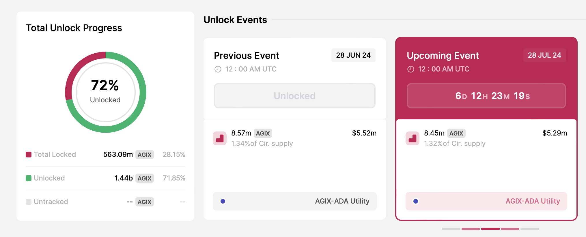 Sblocco token SingularityNET