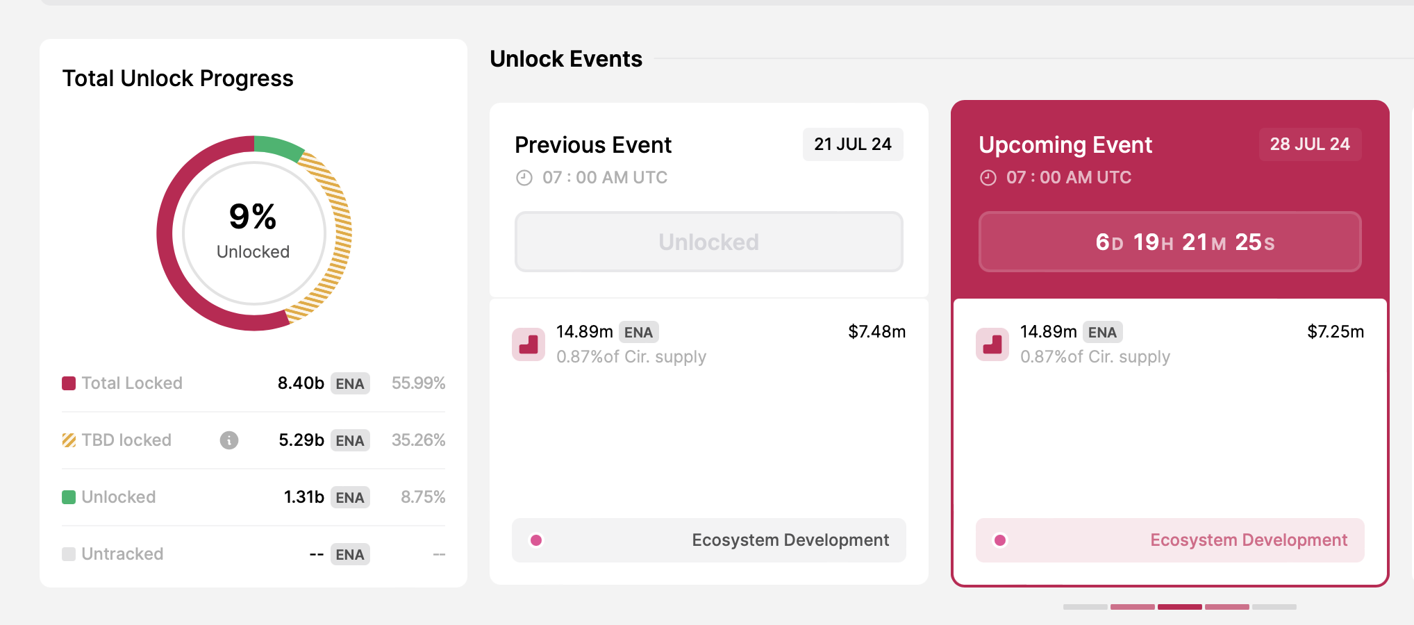 Sblocco del token Ethena