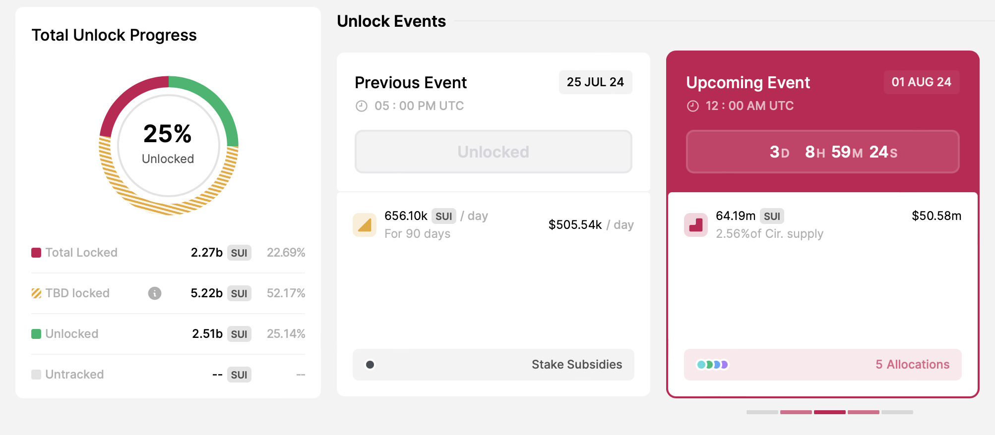 Sblocco del token SUI