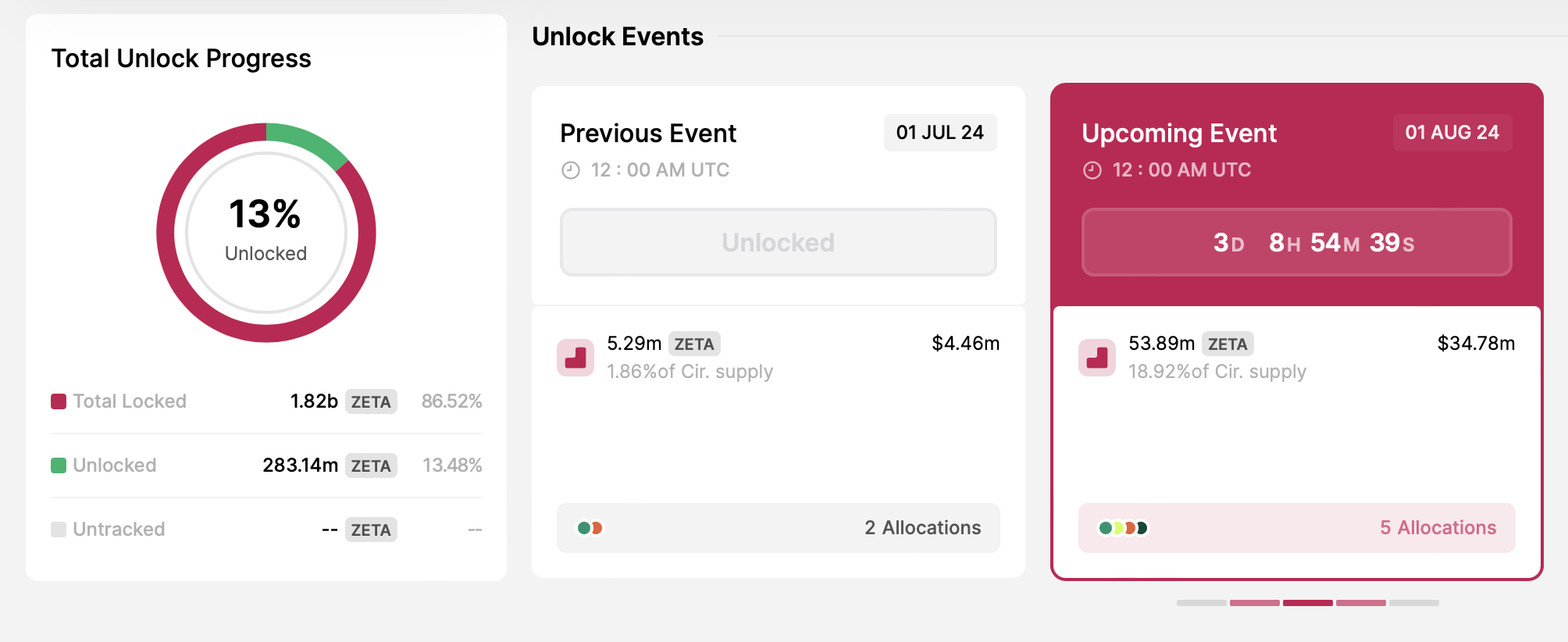 Sblocco del token ZetaChain
