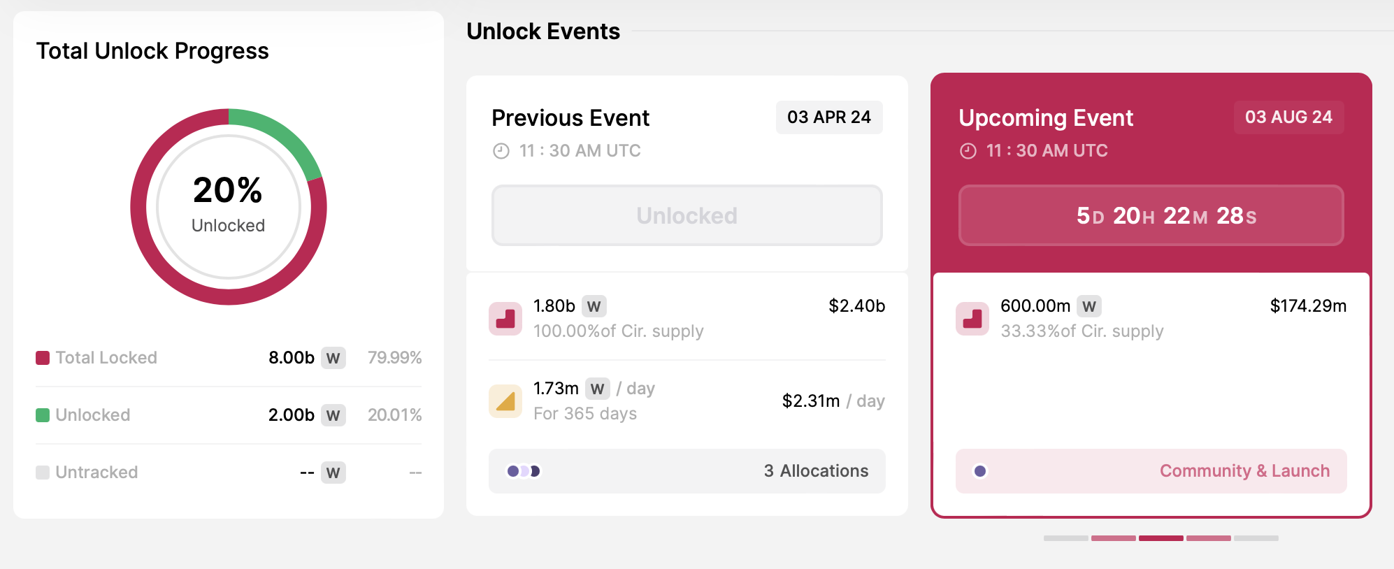 Sblocco token Wormhole