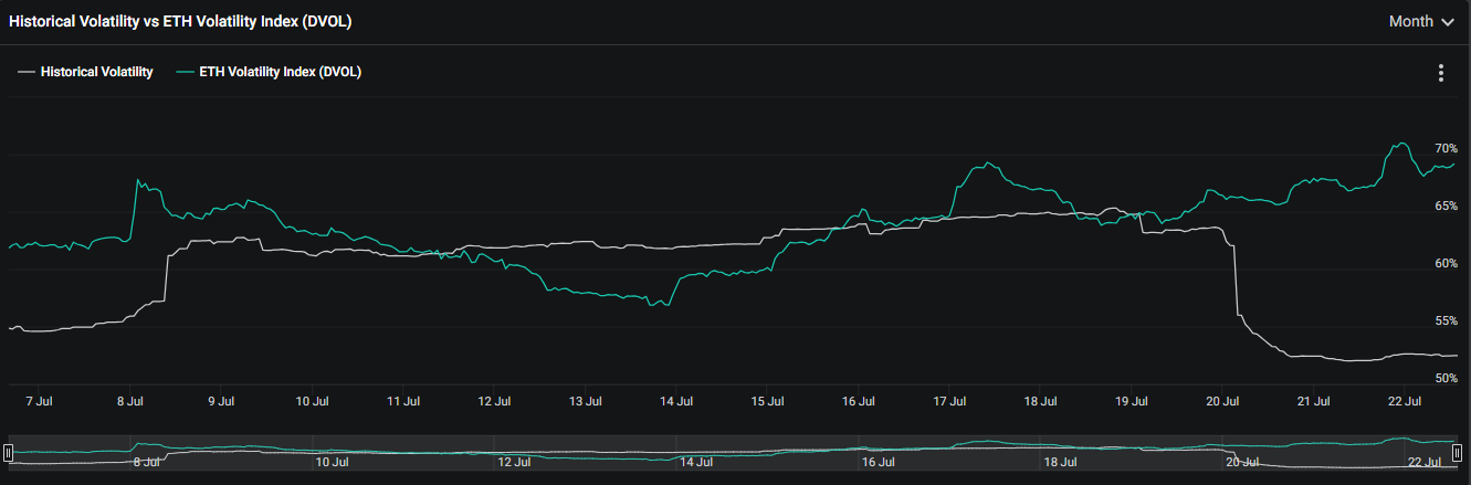 Volatilità implicita delle opzioni ETH su Deribit