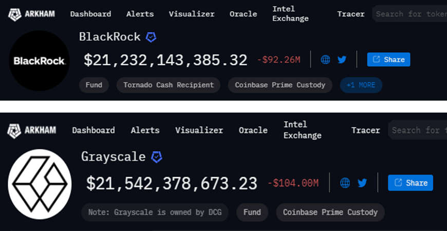 Saldo ETF BlackRock vs. ETF Grayscale, Fonte: Arkham Intelligence