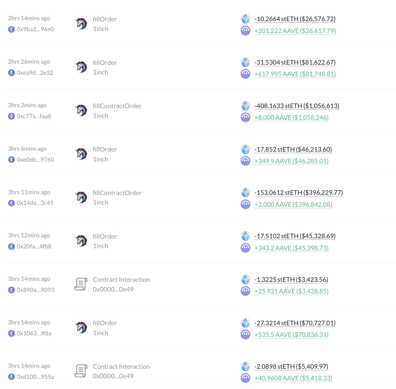 Accumulazione di Aave Crypto Whales.