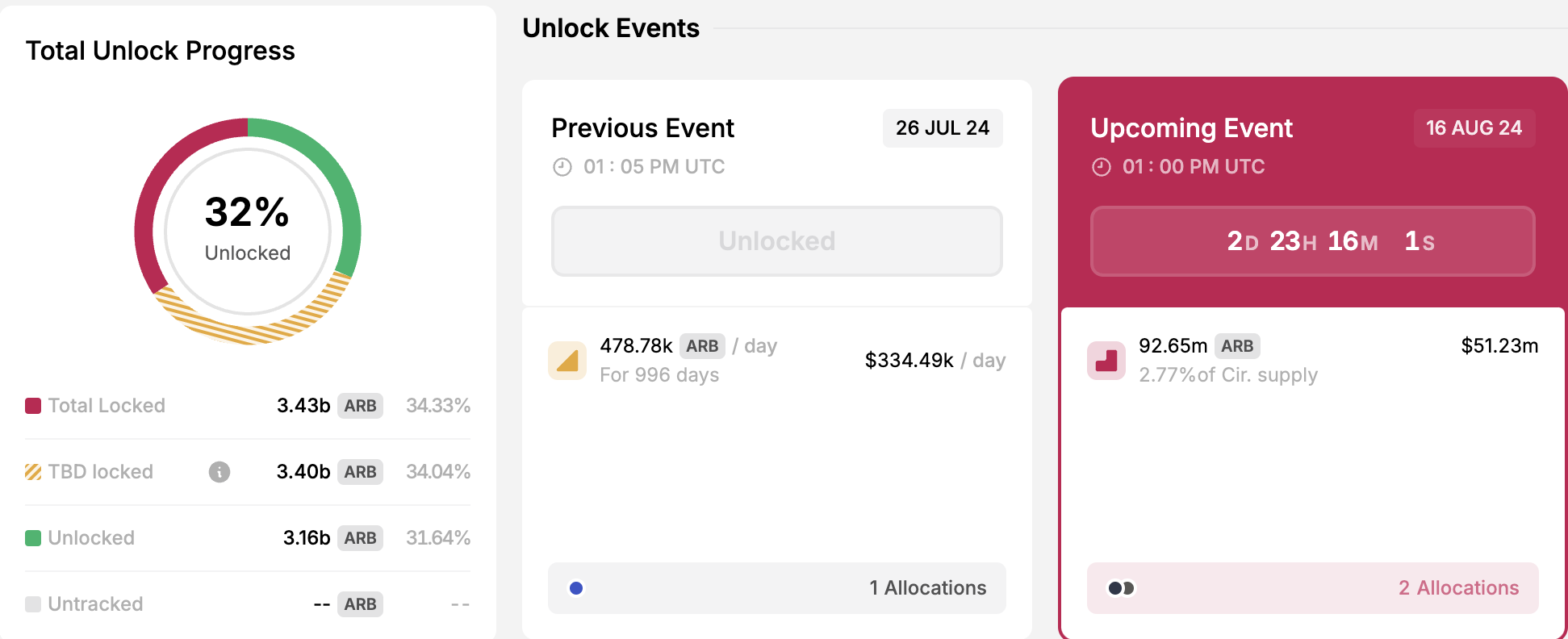 Sblocco del token Arbitrum