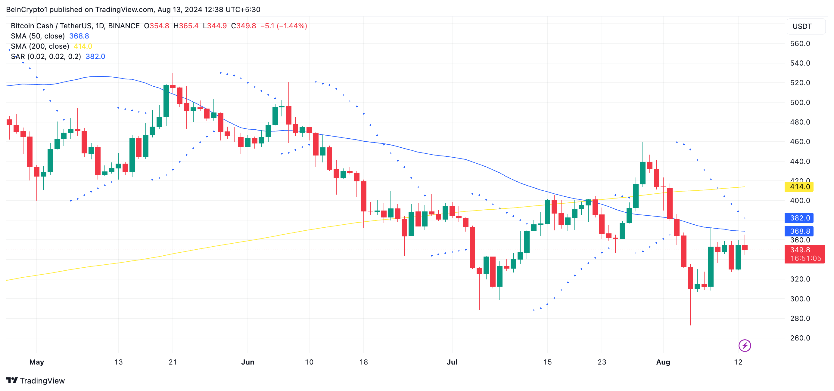 bch parabolica sar e croce della morte