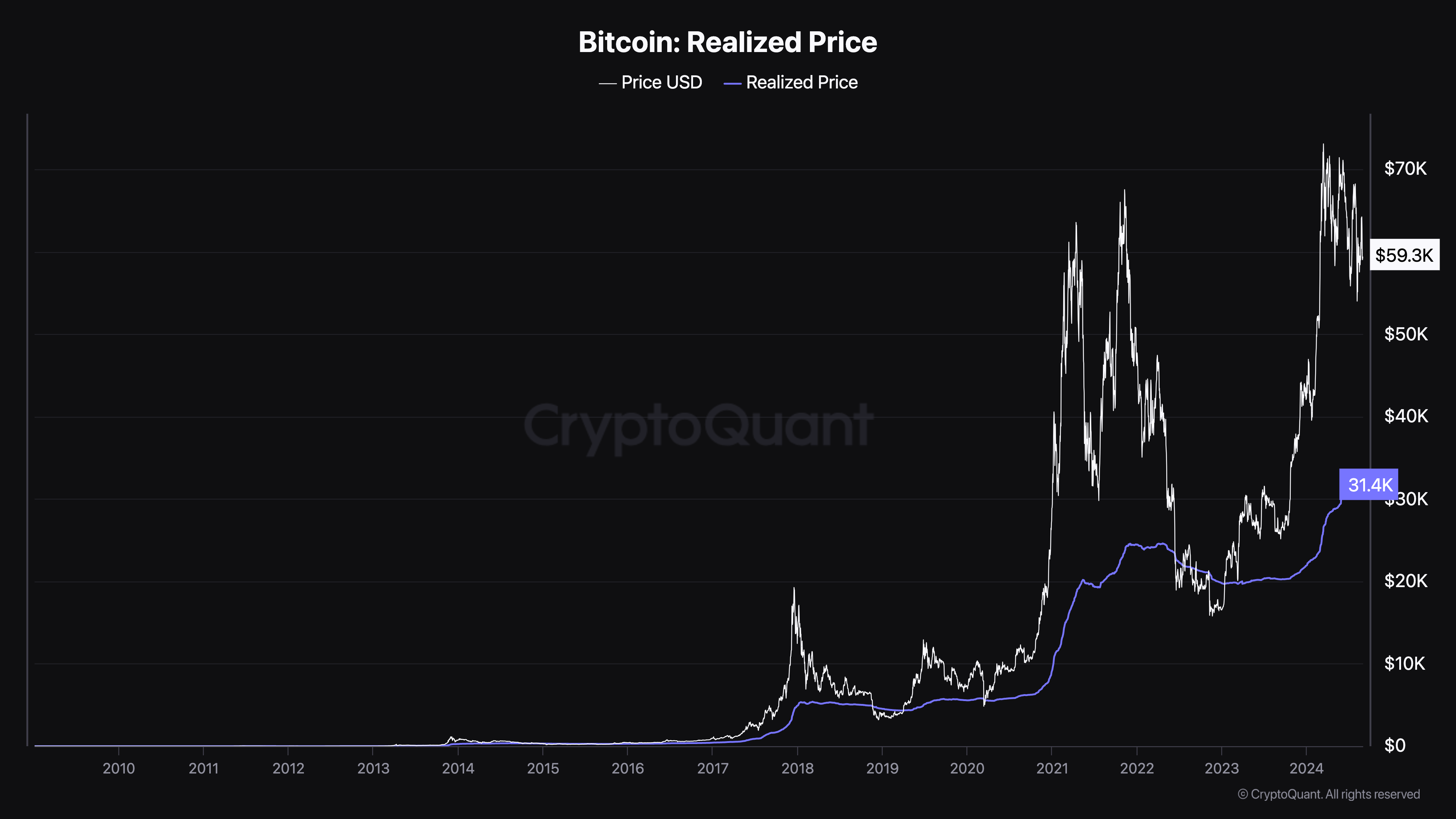 Prezzo Realizzato di Bitcoin.
