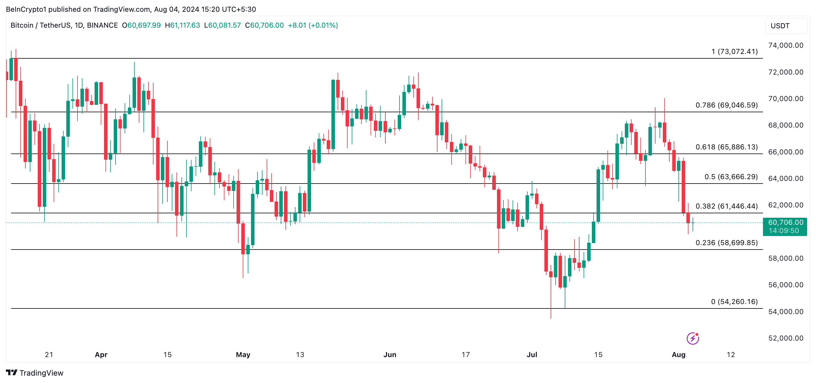 previsione prezzo bitcoin