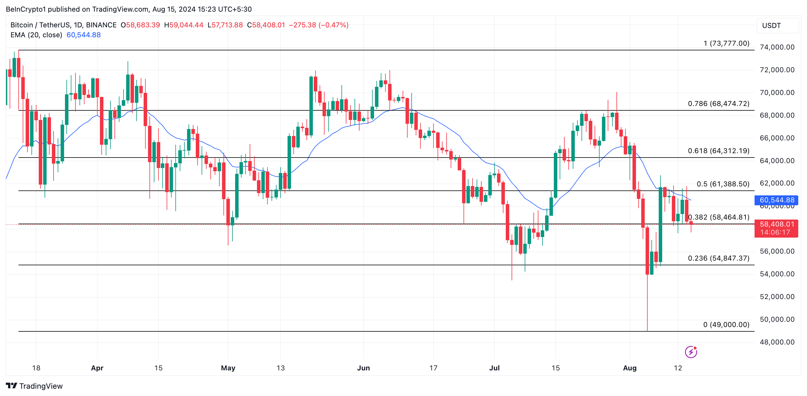 previsione prezzo btc