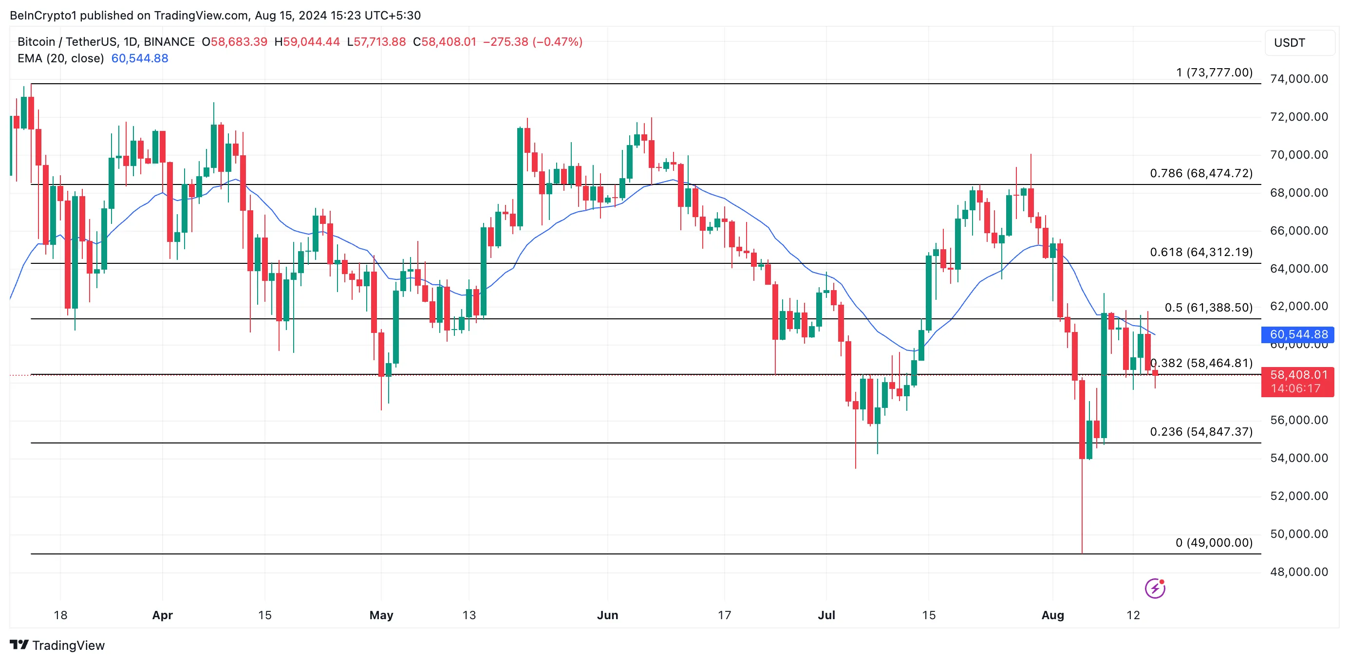 previsione prezzo btc