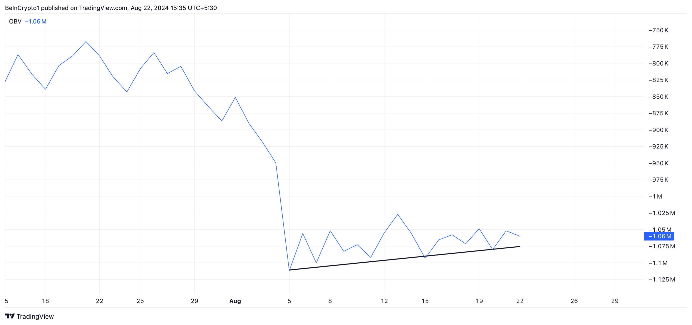 volume in equilibrio del btc