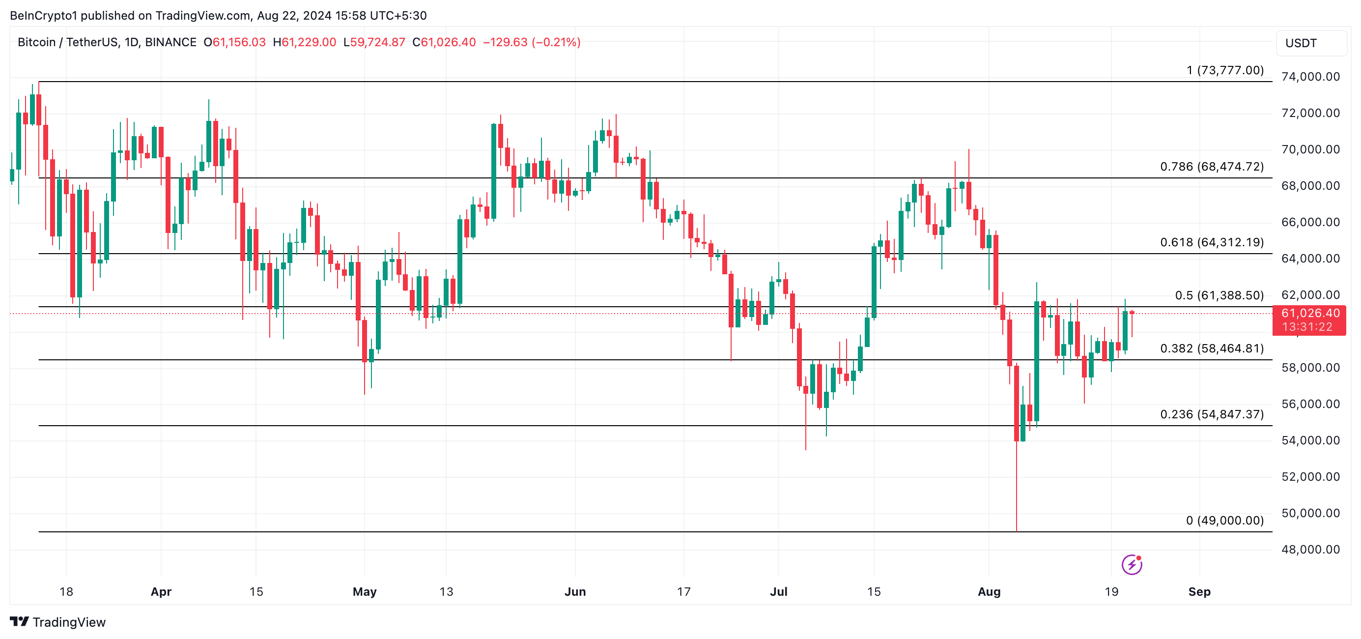 previsione del prezzo del btc