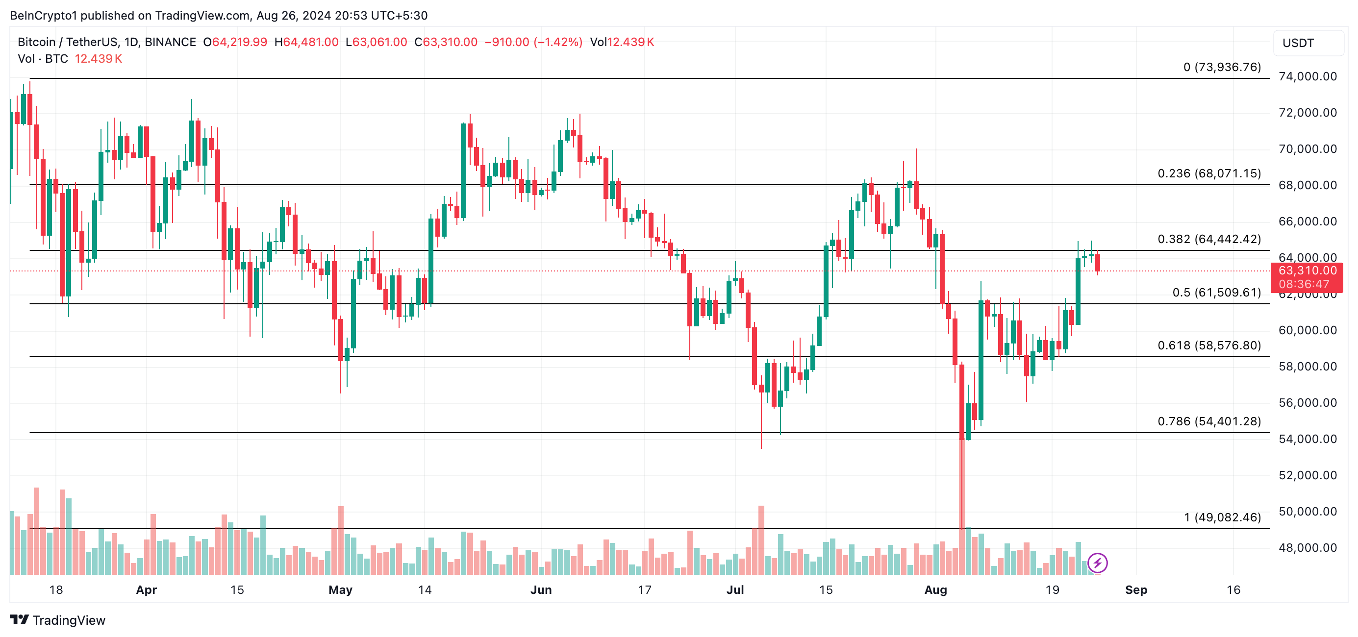 previsione del prezzo del btc