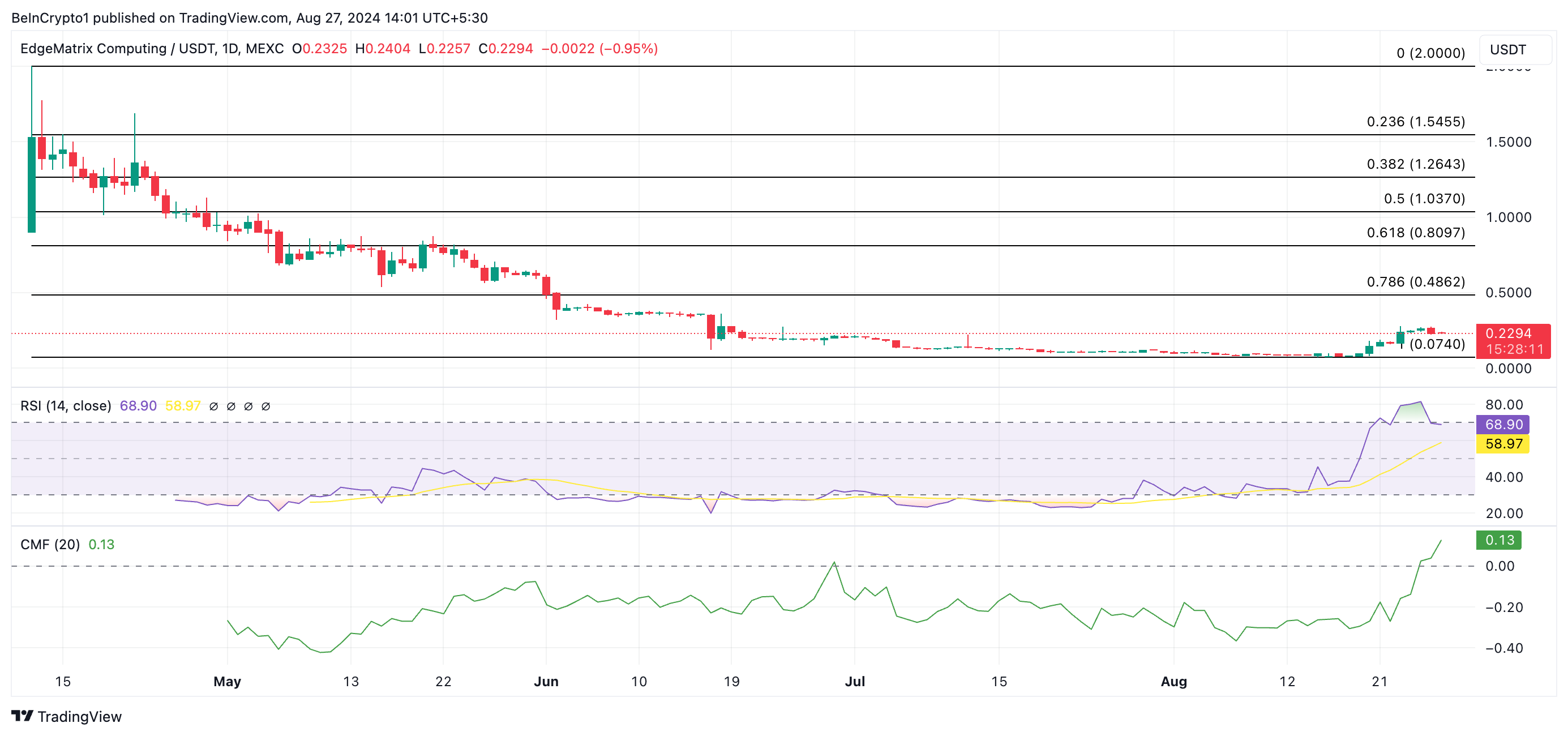previsione prezzo emc