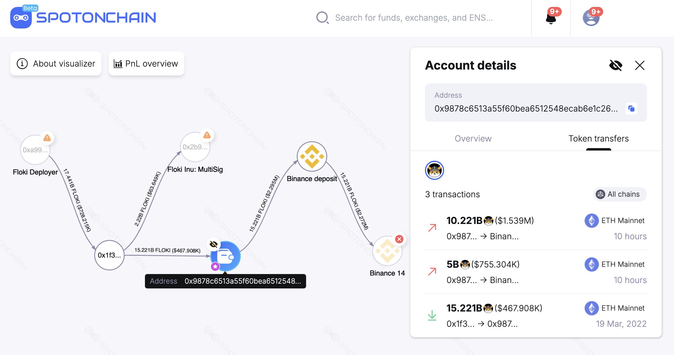Transazione Floki a Binance