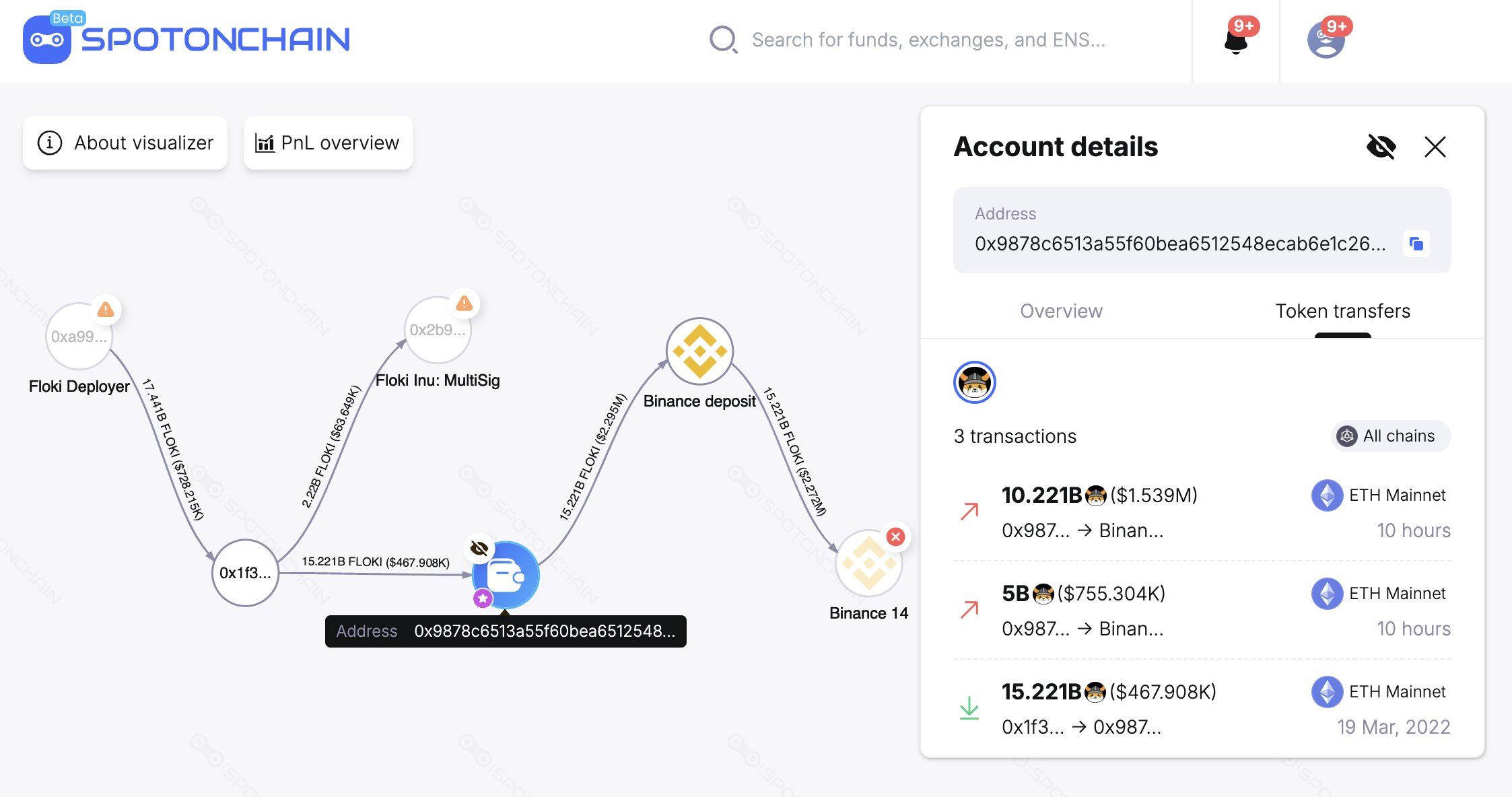 Transazione Floki a Binance