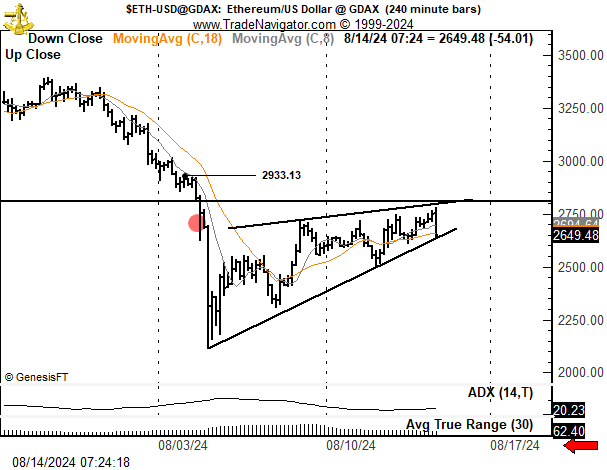 cuneo ascendente di eth